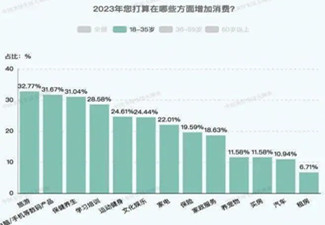 樓宇液晶媒體保健食品投放近九成!