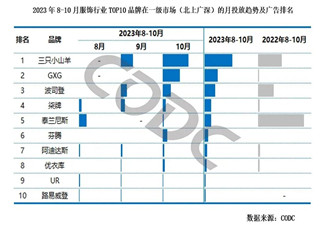 柒牌男裝100%廣告預算投高鐵視頻廣告媒體!