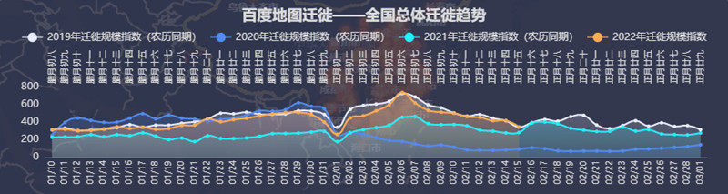 百度地圖全國總體遷徙趨勢