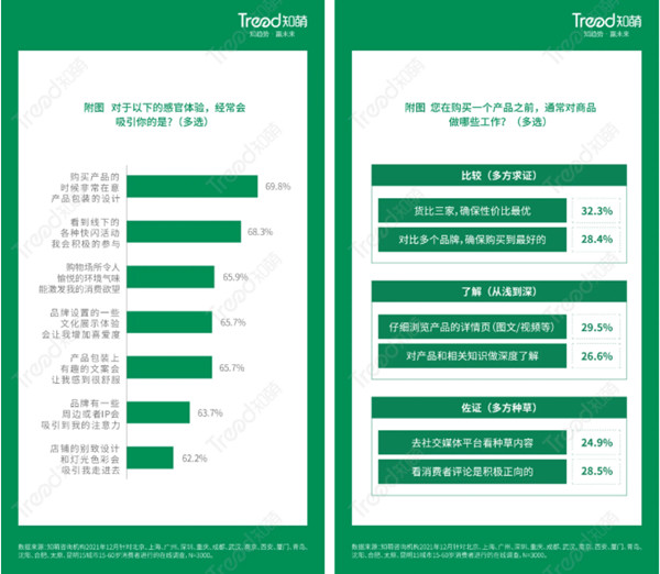用戶體驗數據