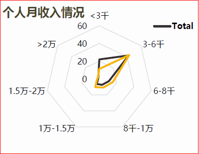 深圳北站旅客收入情況