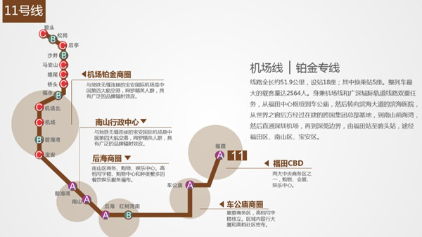 深圳地鐵11號線路圖