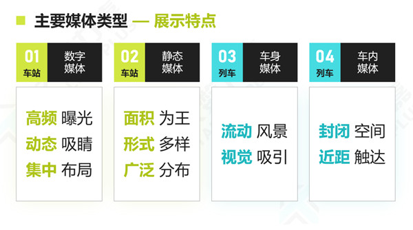 高鐵媒體類型展示特點(diǎn)