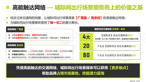 高鐵廣告價值