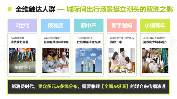 高鐵廣告價值
