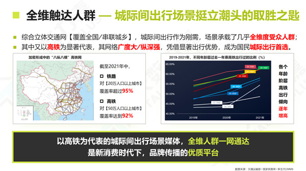 高鐵廣告價值