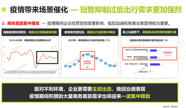 高鐵廣告價值