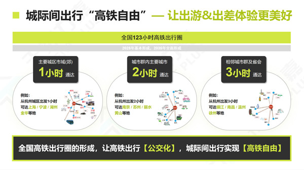 高鐵廣告價值
