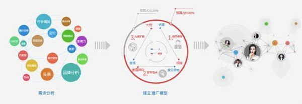 微博廣告
