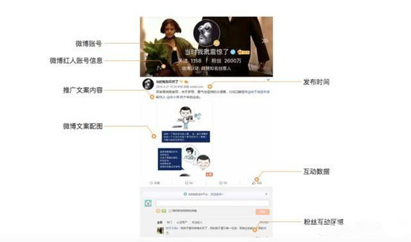 微博廣告