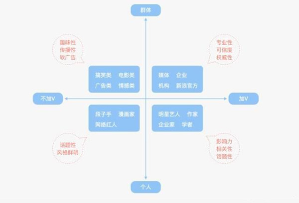 微博廣告