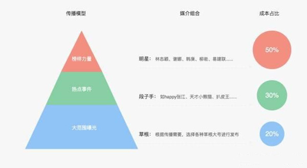 微博廣告