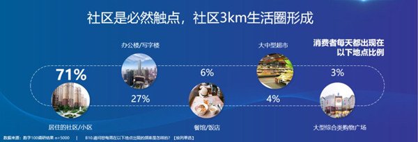 社區(qū)廣告