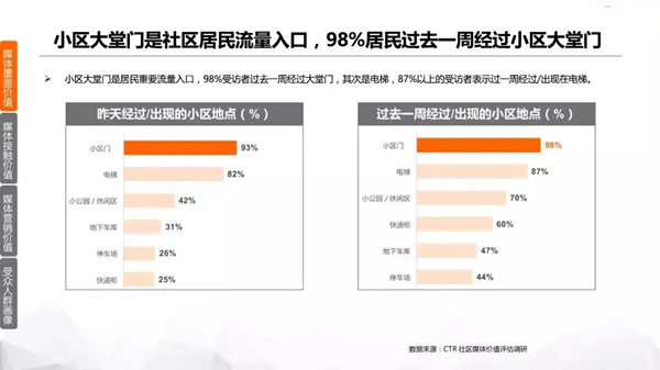 社區(qū)廣告