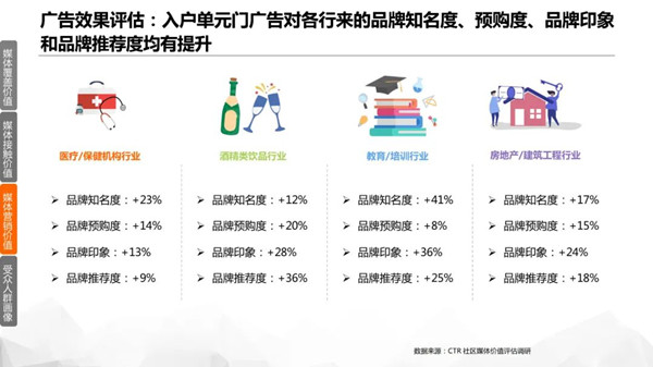 社區(qū)廣告