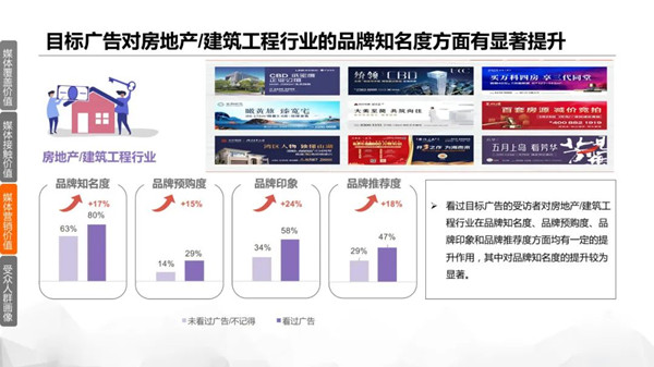 社區(qū)廣告