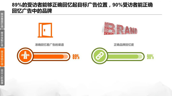 社區(qū)廣告