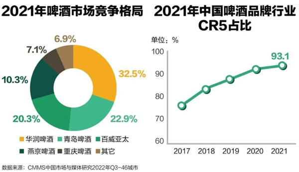 精釀啤酒市場(chǎng)情況