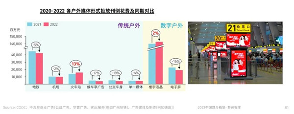 戶外廣告媒體數(shù)據(jù)