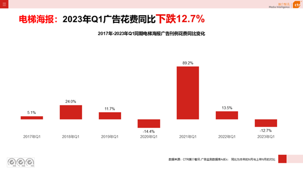 電梯海報(bào)廣告