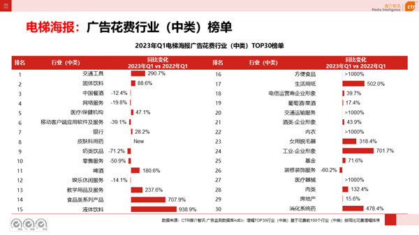 電梯海報(bào)廣告榜單