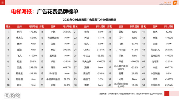 電梯海報(bào)廣告品牌榜單