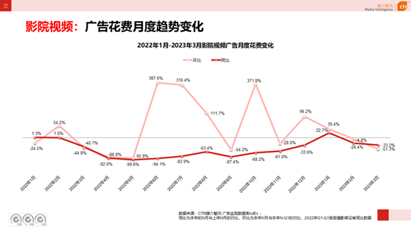 影院視頻廣告