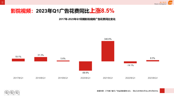 影院視頻廣告