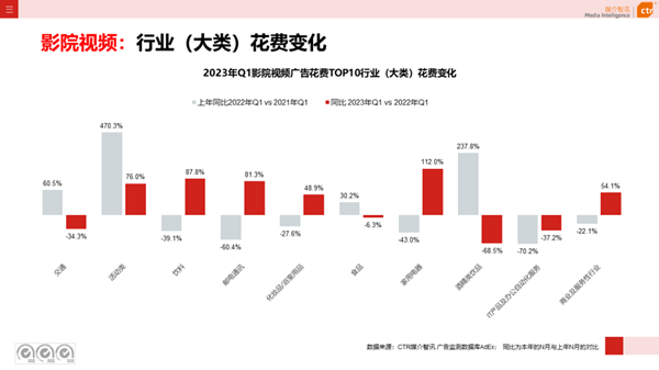 影院視頻廣告