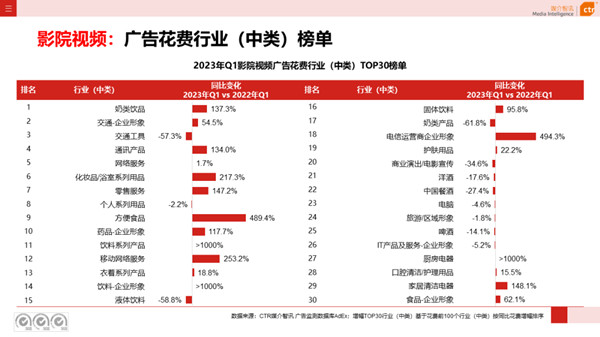 影院視頻廣告