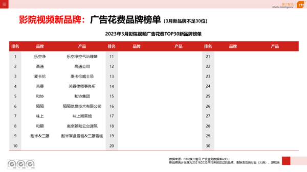 影院視頻廣告