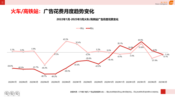 高鐵廣告
