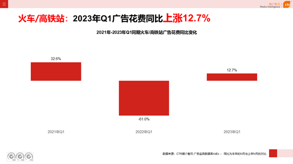 高鐵廣告
