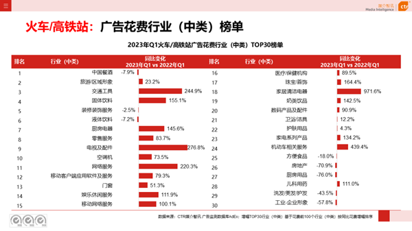 高鐵廣告