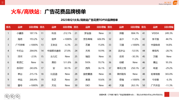 高鐵廣告