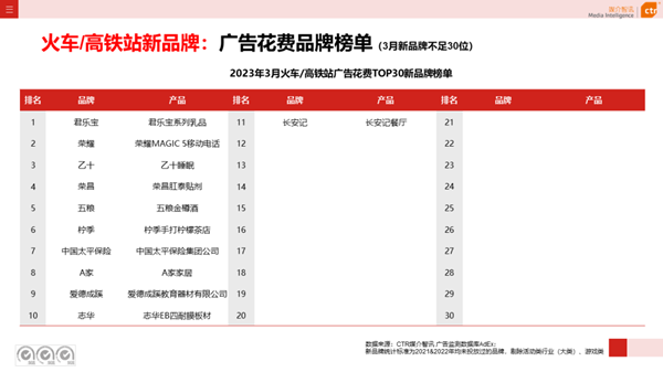 高鐵廣告