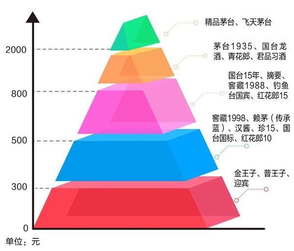 白酒品牌
