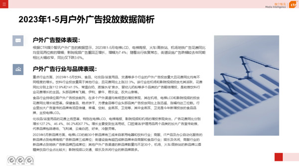 2023年前5個月戶外廣告投放數據