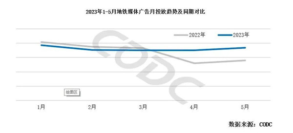 地鐵廣告投放趨勢