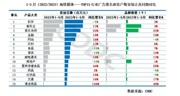 地鐵媒體及客戶數(shù)量統(tǒng)計