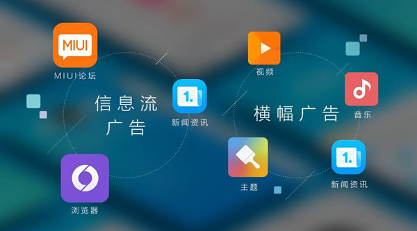 廣告推廣平臺