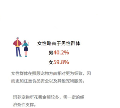 寵物經(jīng)濟(jì)