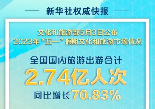 全國旅游數據