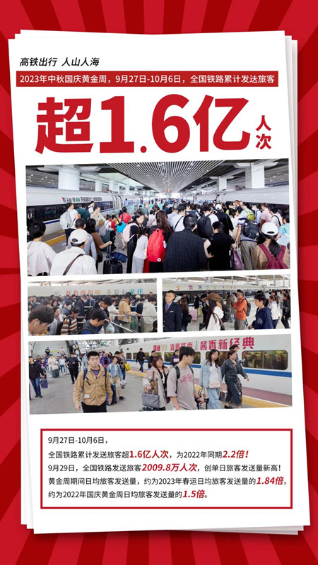 雙節出行人次