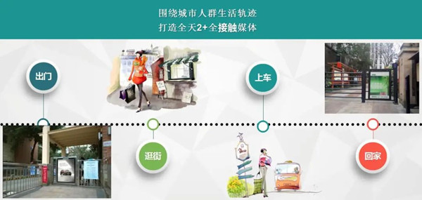 門(mén)禁燈箱廣告