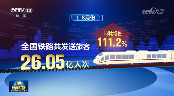 鐵路客流