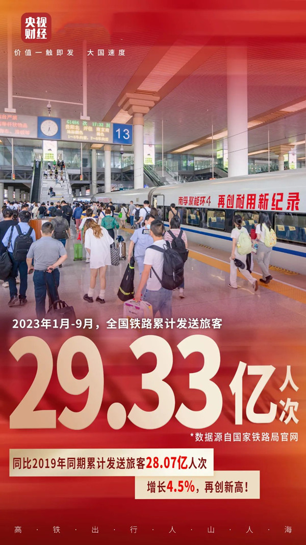 高鐵人流數(shù)據(jù)