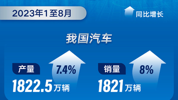 汽車銷量