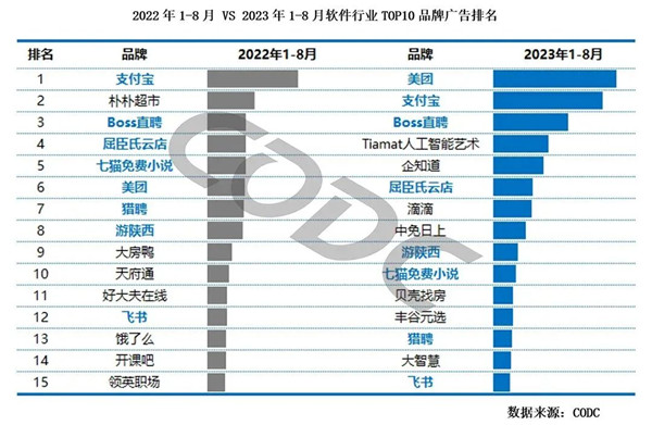 軟件行業品牌廣告排名前10