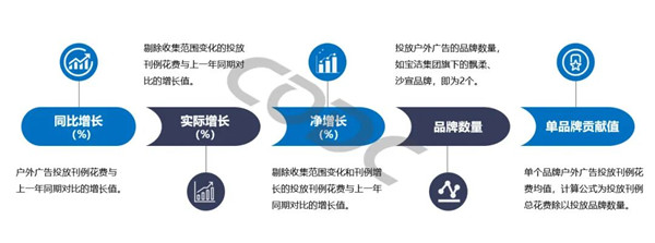 戶外廣告